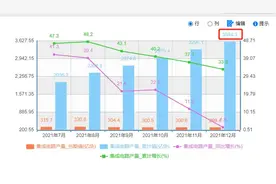 中国大陆三大芯片生产基地：3个省生产了66%的芯片图片
