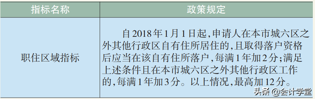 抓紧，4月14日起又有一大批人可落户北京，满足这些条件就能申请