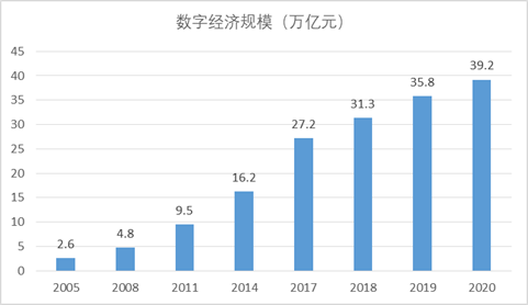 ��һ����������ҵ��״�뷢չ����