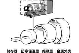 什么是黑匣子？为什么它这么重要？图片
