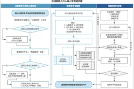 @新生家长，我市预防接种查验凭证可在线获取（附操作指南）图片