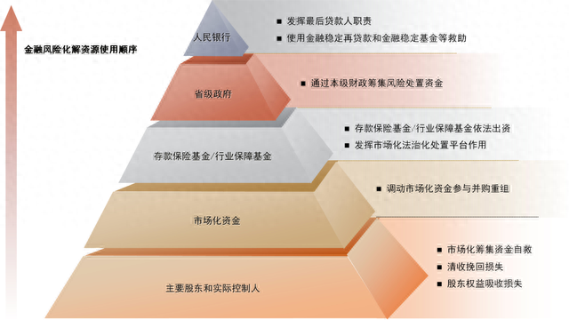 存款保险制度对商业银行的影响，存款保险制度对商业银行的影响课后测试 配图16