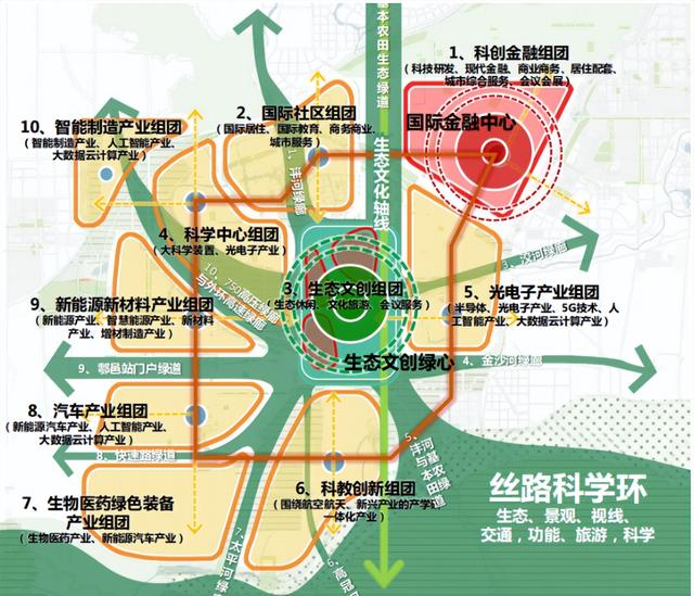 高新“诚心卖地”，丝路科学城内卷再升级