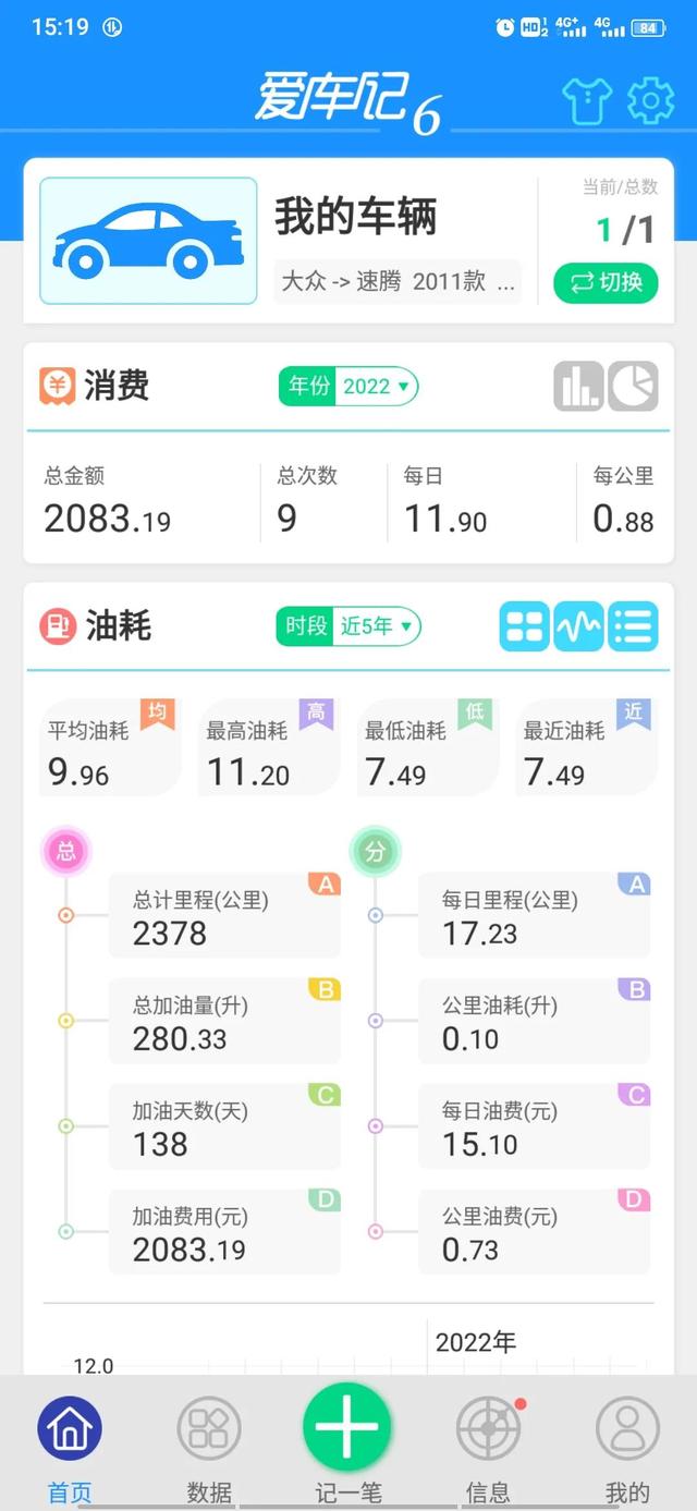 大家的速腾油耗有这么高吗