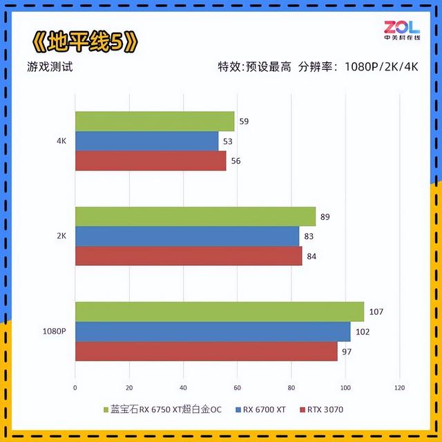 蓝宝石RX 6750 XT超白金OC评测 无惧矿卡 自带香气