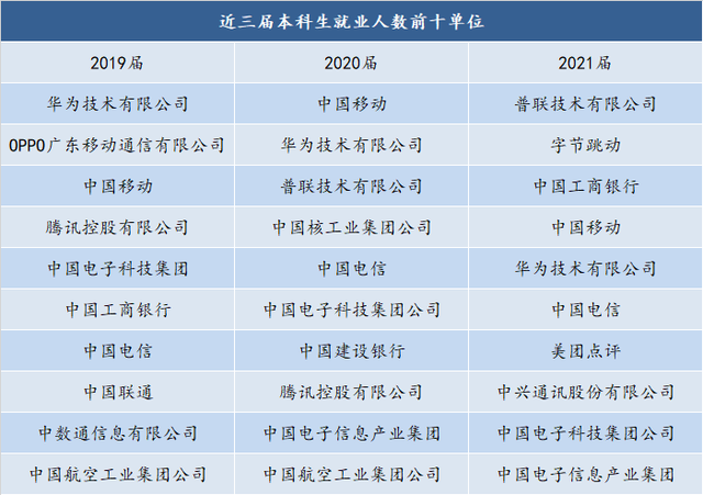 每日分析：电子科技大学在津高考招生（2021-2022）