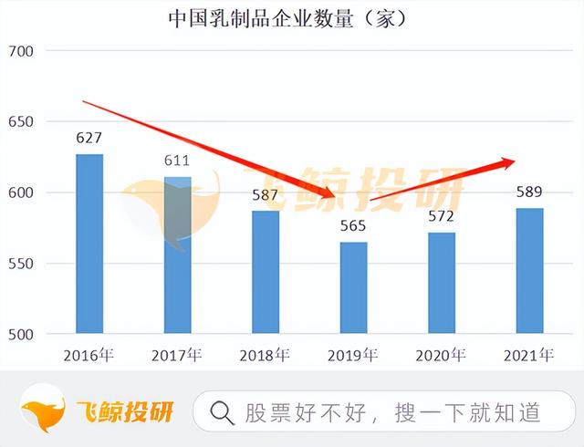 行业分析的几个“套路”,学起来很简单