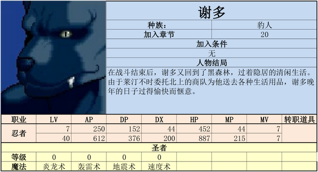 炎龙骑士团2-黄金城之谜 攻略