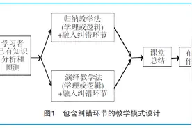 “双减”政策下全班教学法的改革图片