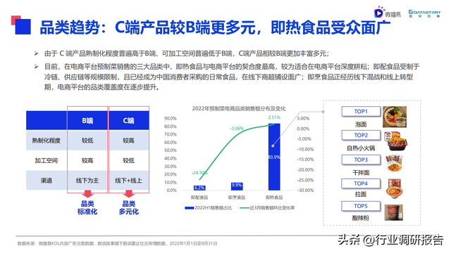 2022���й�Ԥ�Ʋ���ҵ��չ���ƶ��챨��