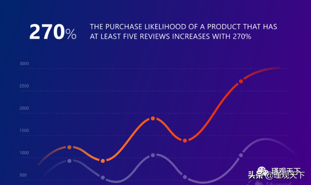 亚马逊SEO终极指南