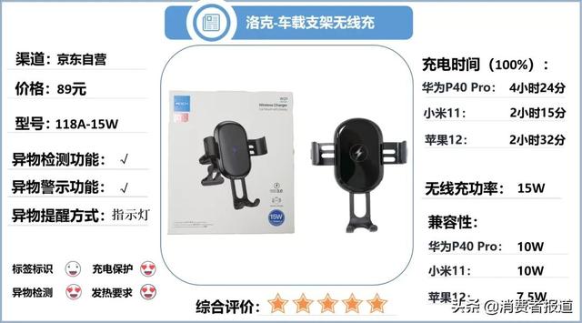 《消费者报道》测评年终大盘点：这些好产品值得推荐