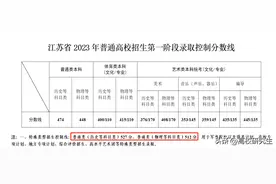 江苏3万多名600分及以上考生，640分去年南大今年985，高分段太多图片