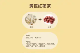 黄芪的8种最佳搭配八补气养血不上火!图片