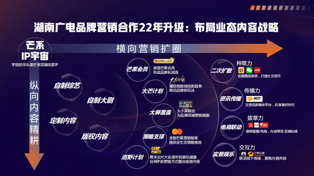 2022芒果TV×剧星传媒云赏会:共造可持续生长的营销