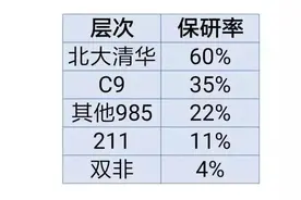 大学生家长一定要知道的四种保研升学路径！图片