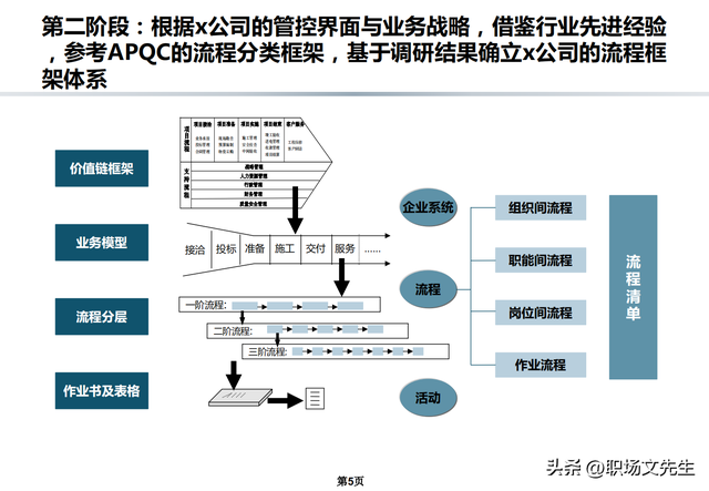 流程架构和规划，公司流程优化管理方案，流程规范和管理