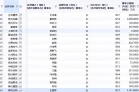 A股最能赚钱的三位女董事长，年薪超千万！董明珠第二，第一是谁？图片