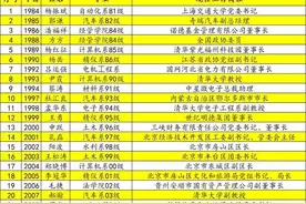 一起来看看清华大学1984-2009年间，历任学生会主席的工作去向！图片