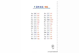 自然拼读秒记单词笔记 附巧记口诀图片