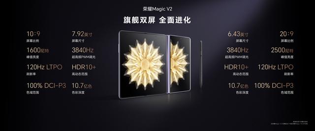 ��ǿ�۵����ֻ�PK����ҫMagic V2�ԱȻ�ΪMate X3����ѡ����һ����