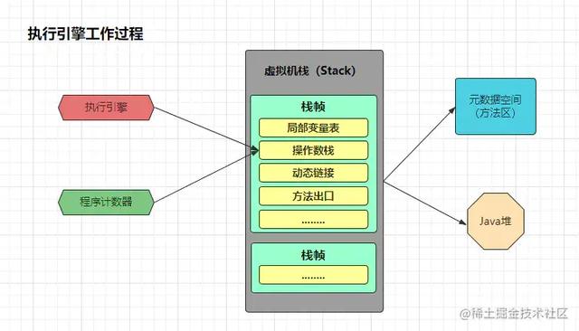 JVM成神路之全面详解执行引擎子系统、JIT即时编译原理与分派实现