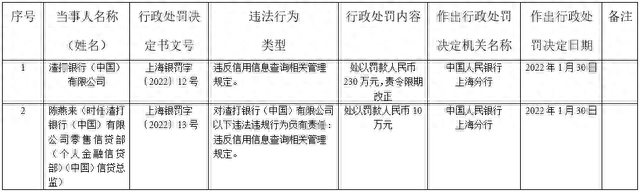 渣打银行信用卡好批吗，渣打银行的信用卡 配图03