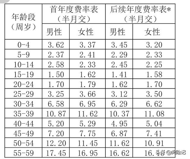 健康福重疾1号大病多少钱一年，健康福重疾1号大病版一个月多少钱（相互宝全新保障方案靠谱吗）