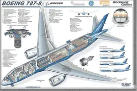 客机长途飞行时，机组人员都是怎么睡觉的？揭秘飞机上隐秘的地方图片