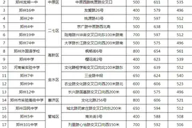 郑州市三个批次、75所高中基本信息汇总，快收藏图片