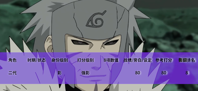 火影忍者全人物排名-标准影级，强影