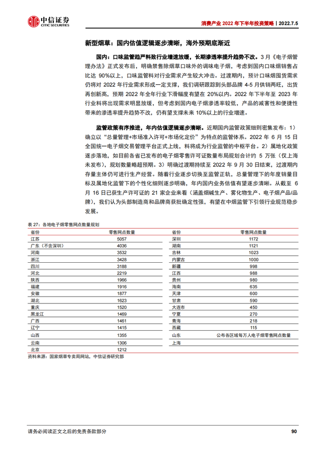 2022Ѳҵ168ҳȱ棨˴ϸҵ°Ͷʲԣ
