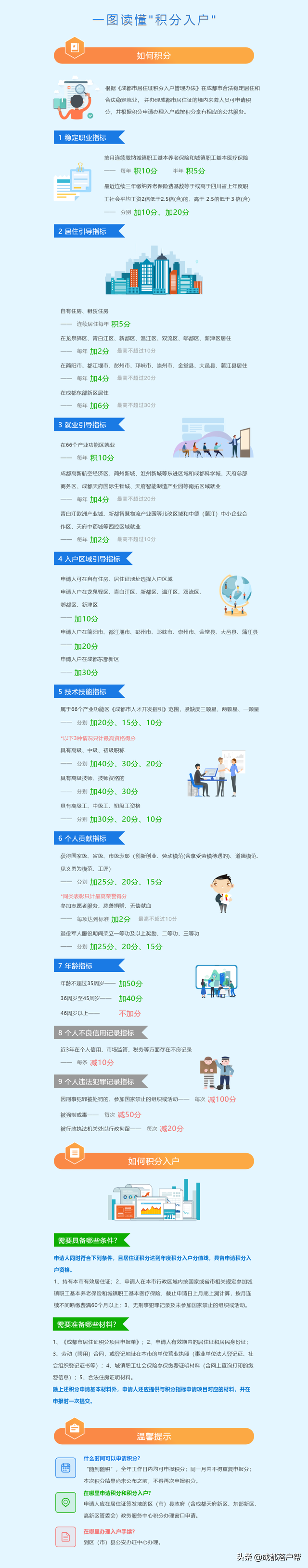成都户口有哪些好处？具备什么条件才可以落户成都？