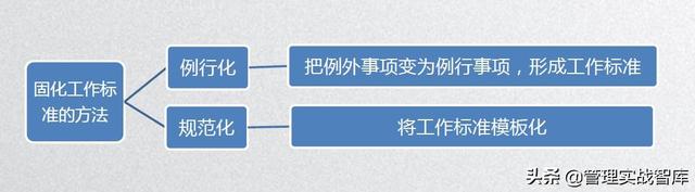如何制定流程？6个核心原则优化企业规范及效率