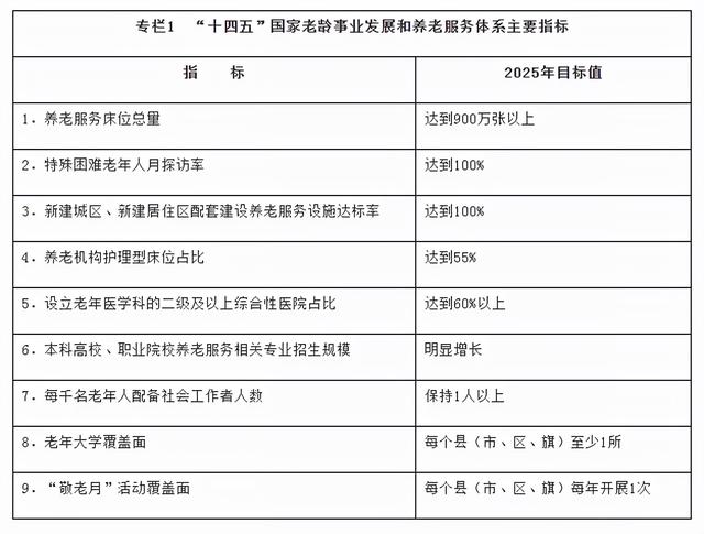 国务院关于印发“十四五”国家老龄事业发展和养老服务体系规划的通知