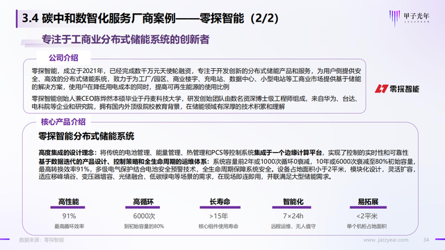 2022̼кġǻʵ