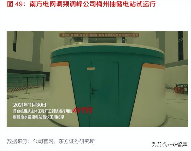 储能行业专题报告:储能电站、商业模式、市场空间、产业链分析