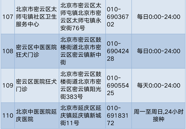 孩子被狗轻微抓伤该怎么办？快收好这份急救指南