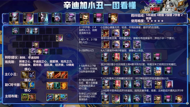 云顶之弈双人模式新版本上分答案！迪迦永恩光的传人瞬间秒杀