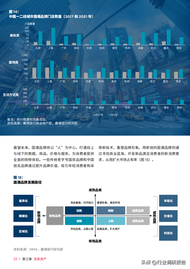 �������У��й��ز��г���ȱ��棨���������ʲ���