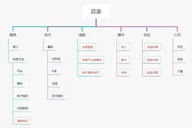 农村30岁单身光棍的炒股发财历程年入300万，他是怎么办到的？图片