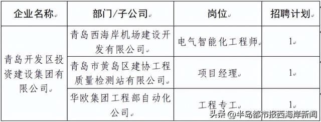 西海岸新区这些岗位招聘，速报名