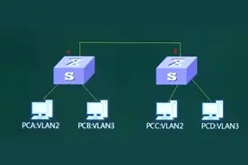交换机配置教程_小白专用共享图片