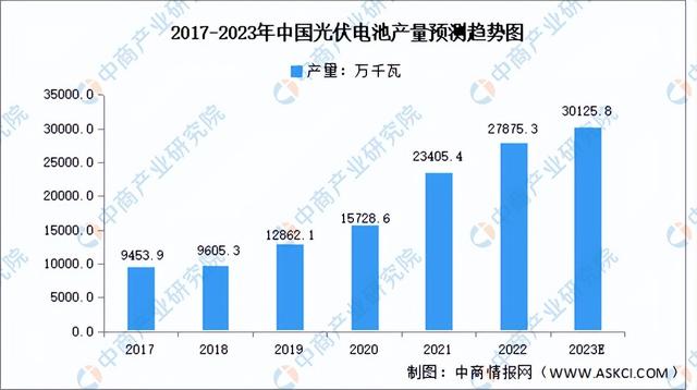 2023���й������ҵ��ҵ�����������г�����������ҵ��ȫ��ͼ��