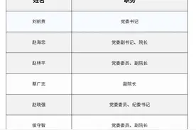 内蒙古艺术学院现任党委书记、副书记、院长、副院长名单图片