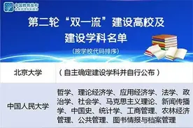郑大、河大4学科入选！第二轮“双一流”建设名单发布图片