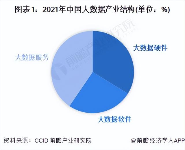 ����ҵ��ȡ�����2023���й������ݲ�ҵ������ּ��г��ݶ����