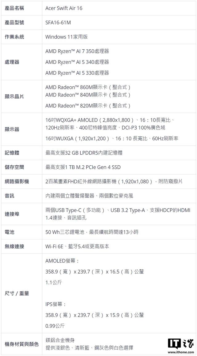 宏碁发布全新Swift Air 16笔记本，重量不到1kg