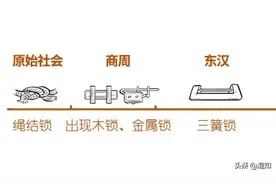 看小偷开锁日记，一口气搞懂从古至今锁的发展史图片