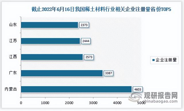 中国稀土材料行业竞争现状调研与投资战略分析报告(2022-2029)
